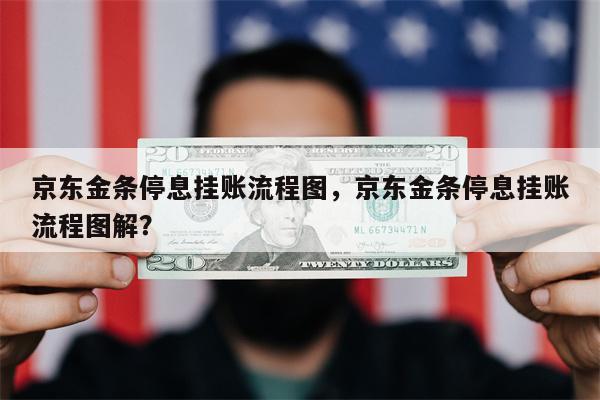京东金条停息挂账流程图,京东金条停息挂账流程图解?